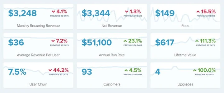 Visual for this record: A founder published his own live numbers before any directory