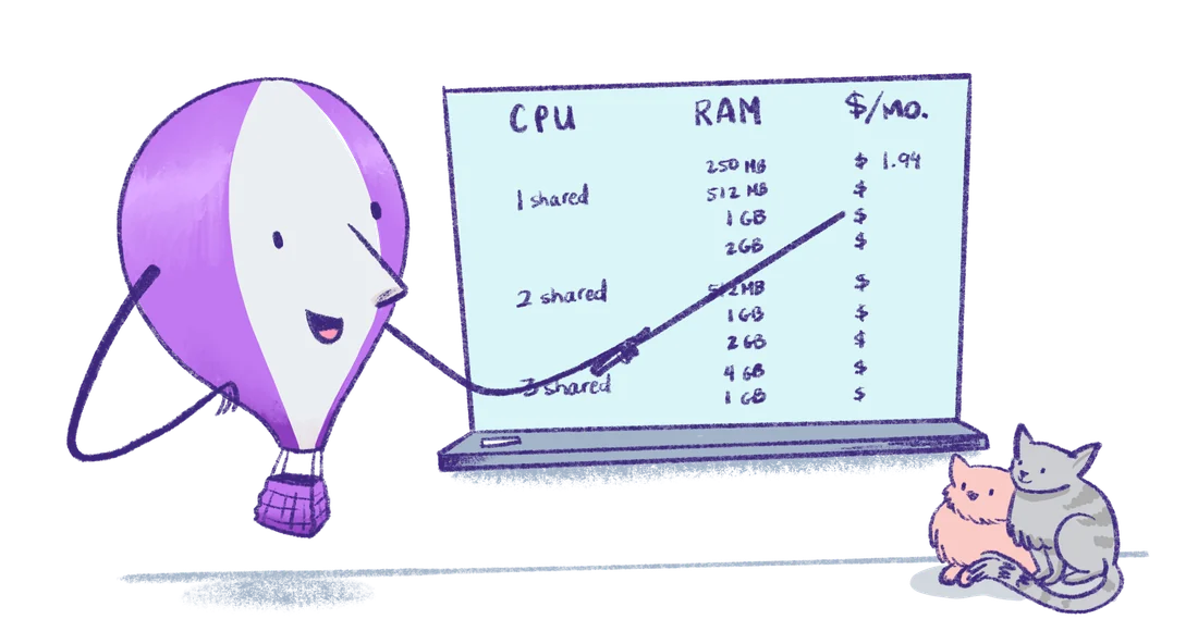 Visual for this record: Fly.io bills Machines by the second a VM is actually running